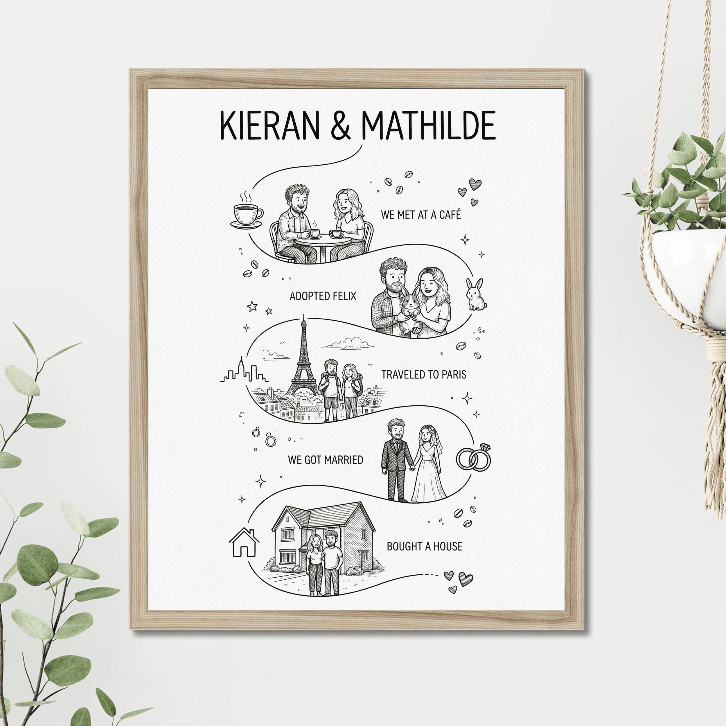 Curated Sketchbook Love Story
