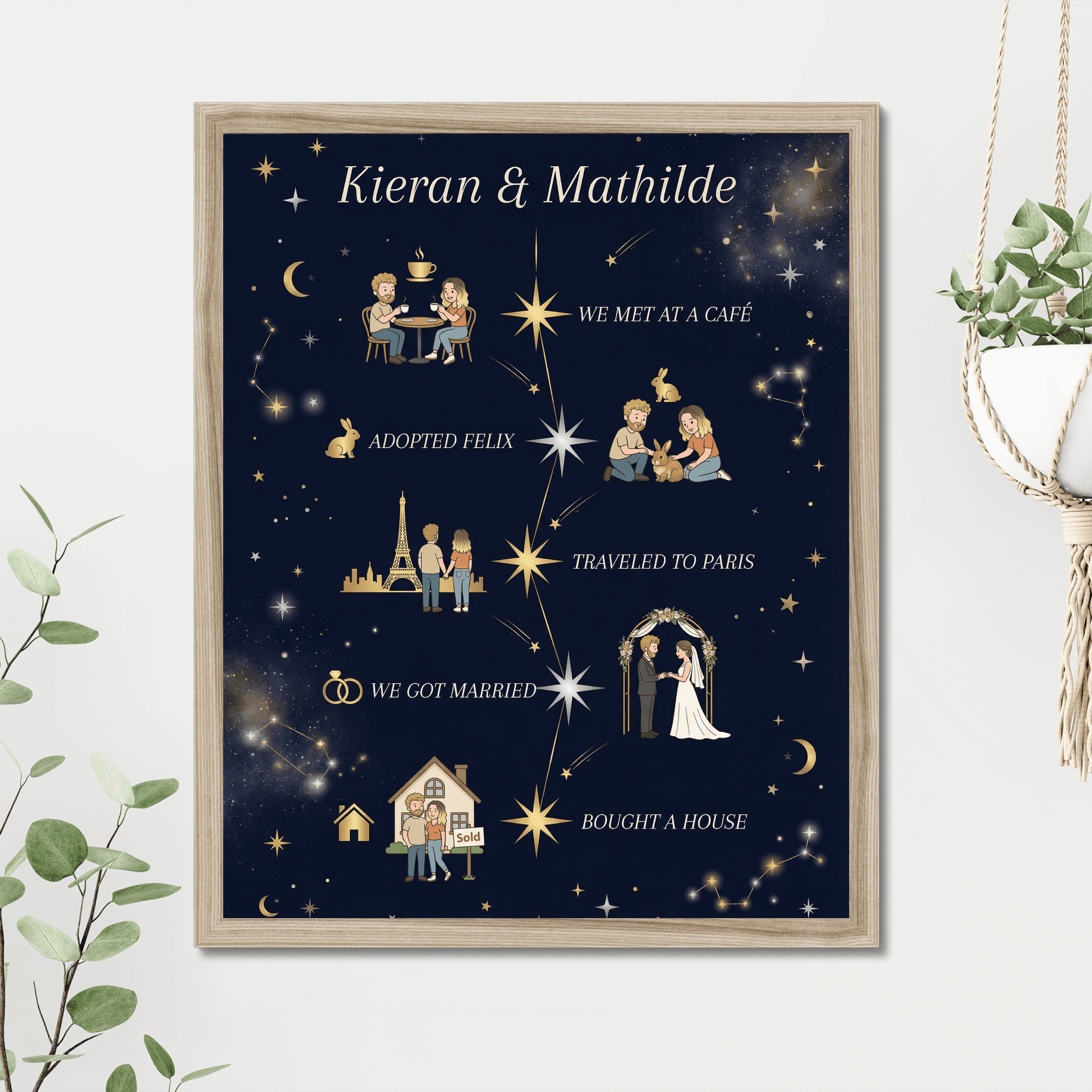 Starry Constellation