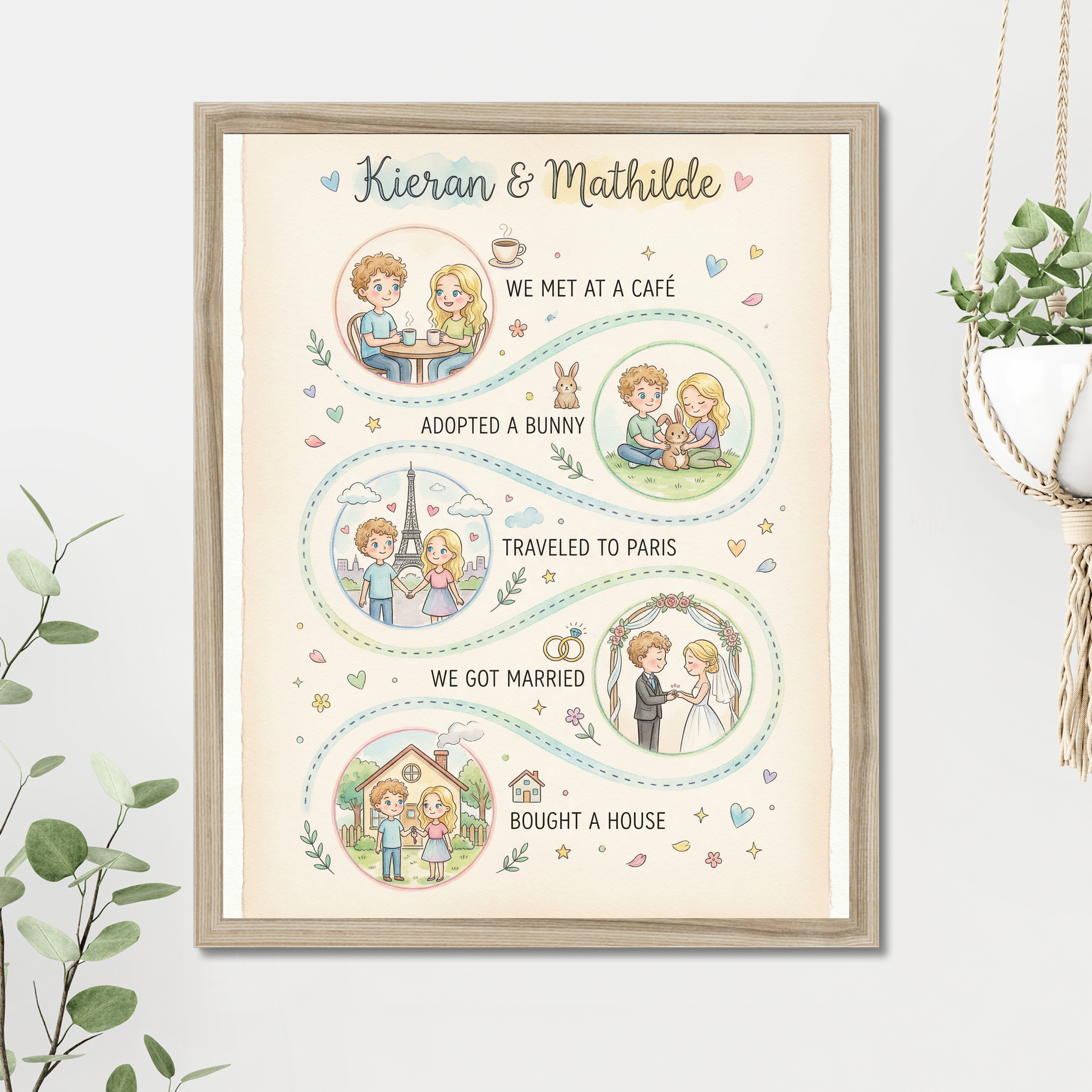 Whimsical Watercolor Love Story example